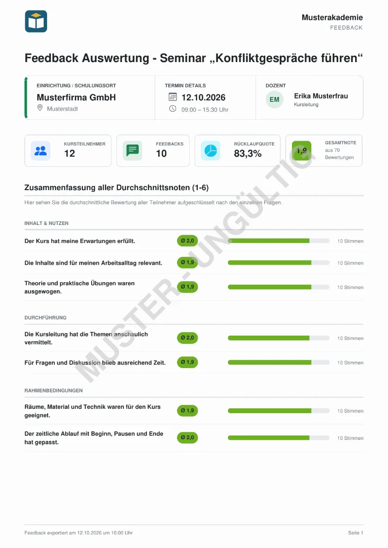 Erste Seite der Auswertung mit Kacheln für Teilnehmerzahl, Feedbacks, Rücklaufquote und Gesamtnote und dem Durchschnitt je Frage.